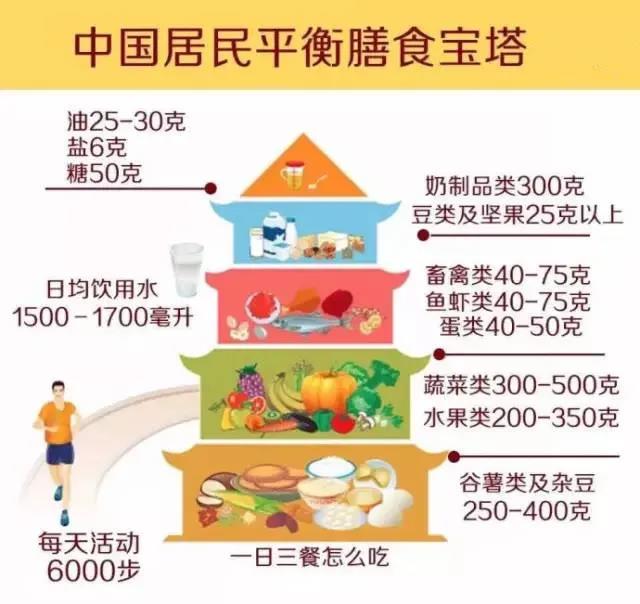 一天一個蛋，健康中國人！中國現(xiàn)代化就是農牧業(yè)現(xiàn)代化！